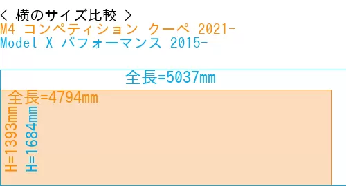 #M4 コンペティション クーペ 2021- + Model X パフォーマンス 2015-